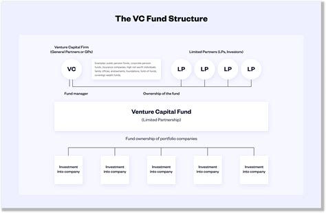 Venture Capital Fund Raises $10 Million For Investments In Sports .